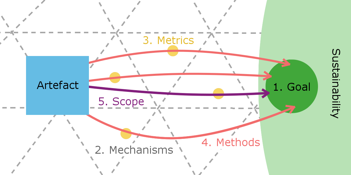 evaluation-figure